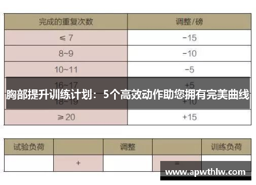 胸部提升训练计划：5个高效动作助您拥有完美曲线